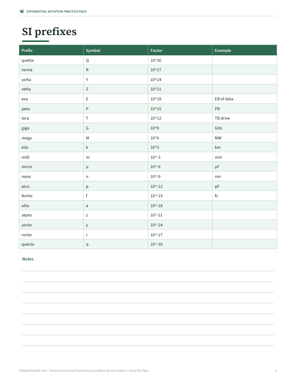 Preview of Printable SI Prefix Chart